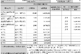 乐昌专业讨债公司，追讨消失的老赖